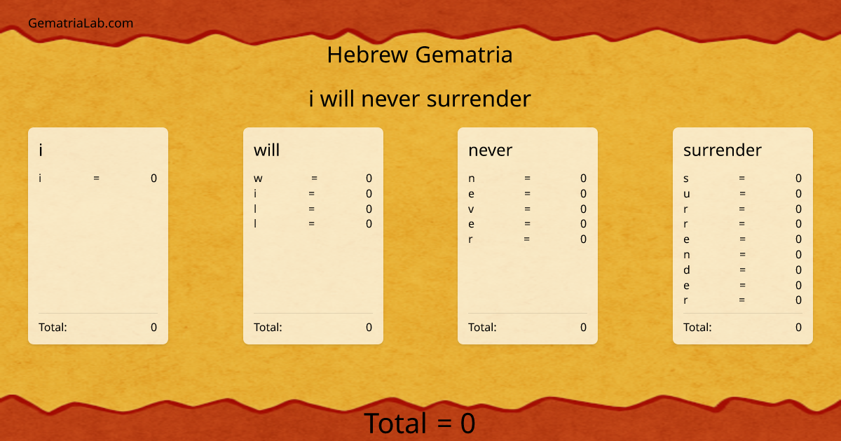 i will never surrender in hebrew Gematria